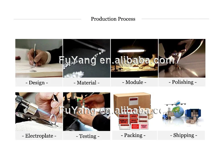  process