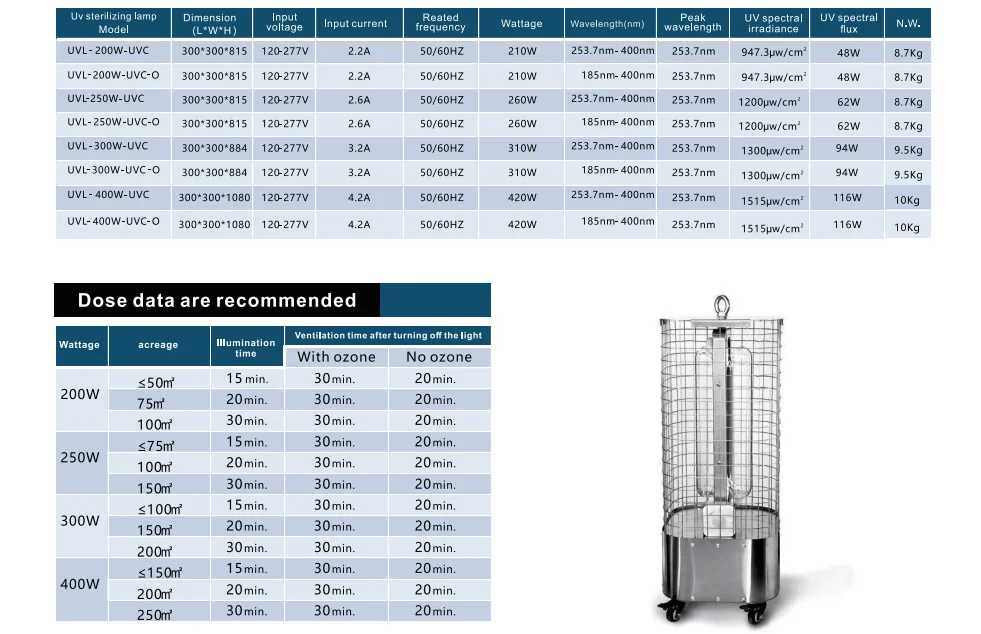 Germicidal UV trolly 6.png