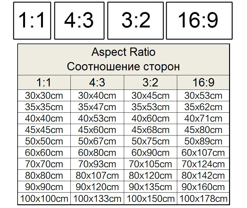 Соотношение сторон фото 10х15