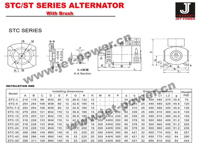 24kw 3 Phase Alternator / Generator 400v / 50hz Buy Alternator,Ac