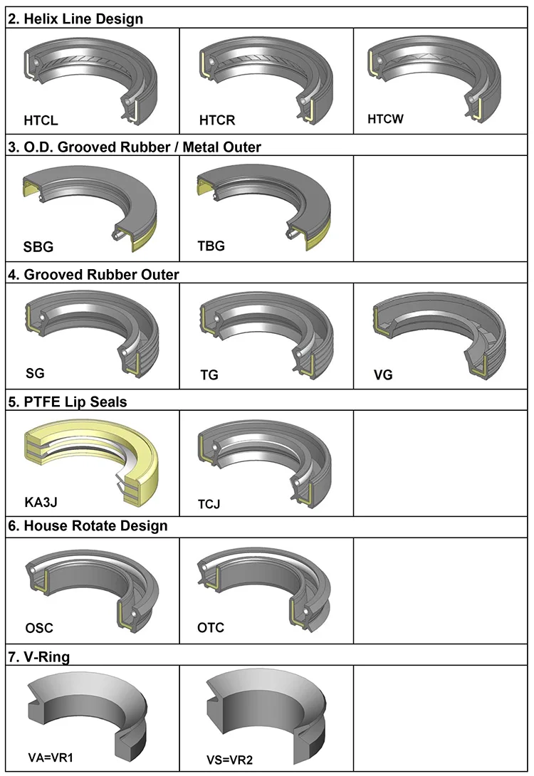 (1)oil seal type 2.png