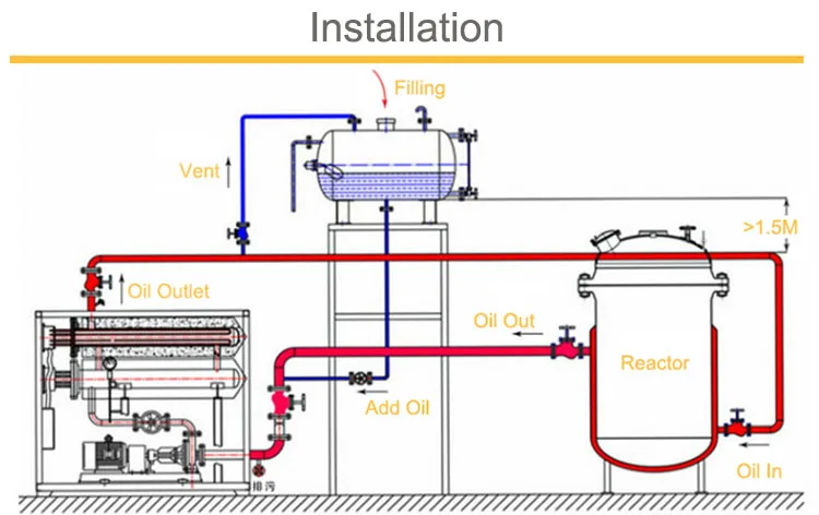 100kw industrial electric thermal oil heater