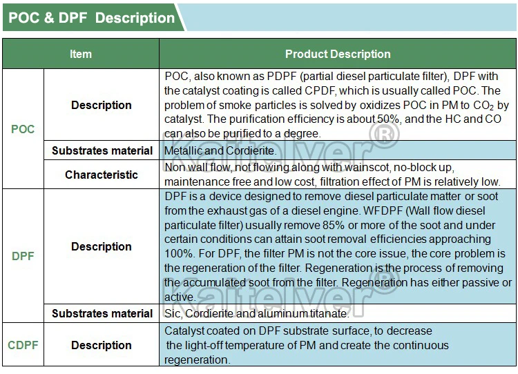 Universal Race/truck Catalytic Converter Diesel Particulate Filter Dpf