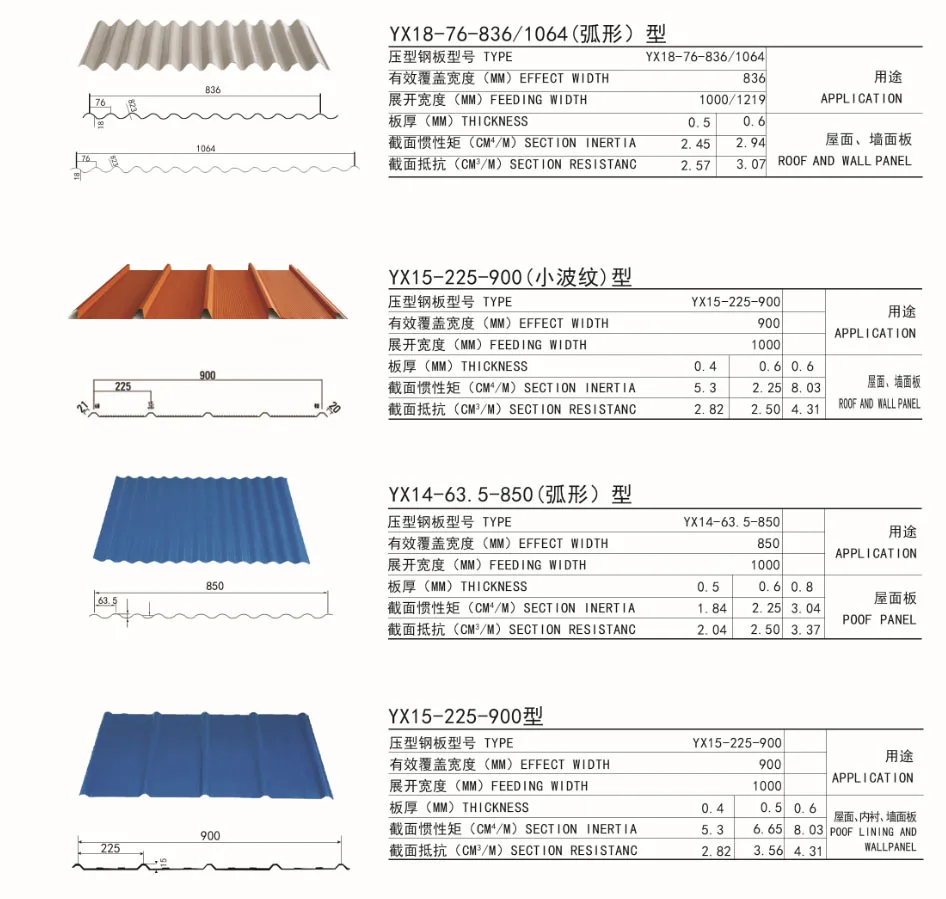 0 25 0 70mm Thickness Corrugated Roofing Sheet For Construction Buy Corrugated Steel Roofing Sheet Galvanized Roofing Sheet Corrugated Metal Roofing Sheet Product On Alibaba Com