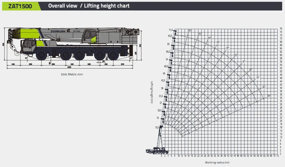 Zoomlion характеристики. Кран 150 тонн Zoomlion. Кран Zoomlion qy30v. Зумлион кран 50 тонн характеристики. Кран Zoomlion 50 тонн.