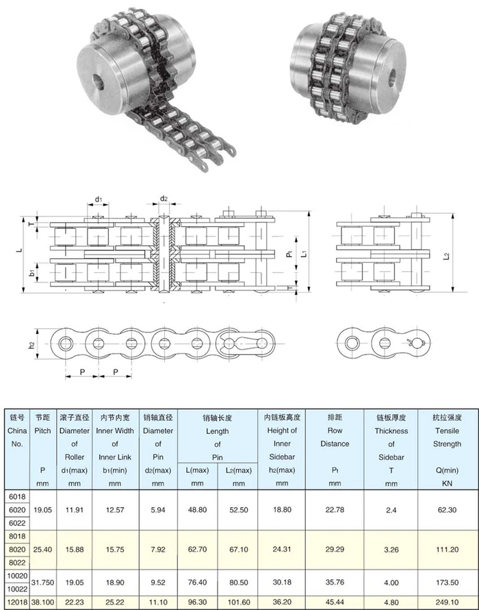 Coupling Chains Din Standard 6018 6020 6022 8018 8020 8022 10020 10022