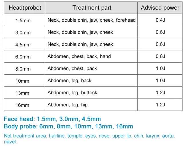 11 lines V-max anti-wrinkle machine skin tightening SA-VP06 4d cartridges anti aging machine