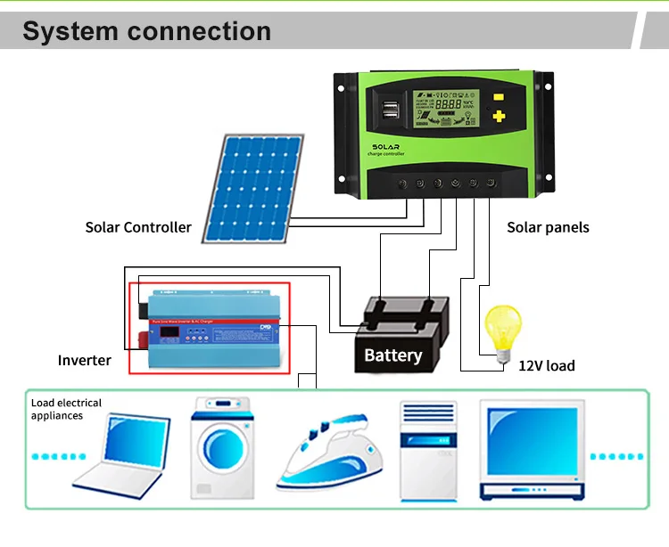 40A-solar-controller_08