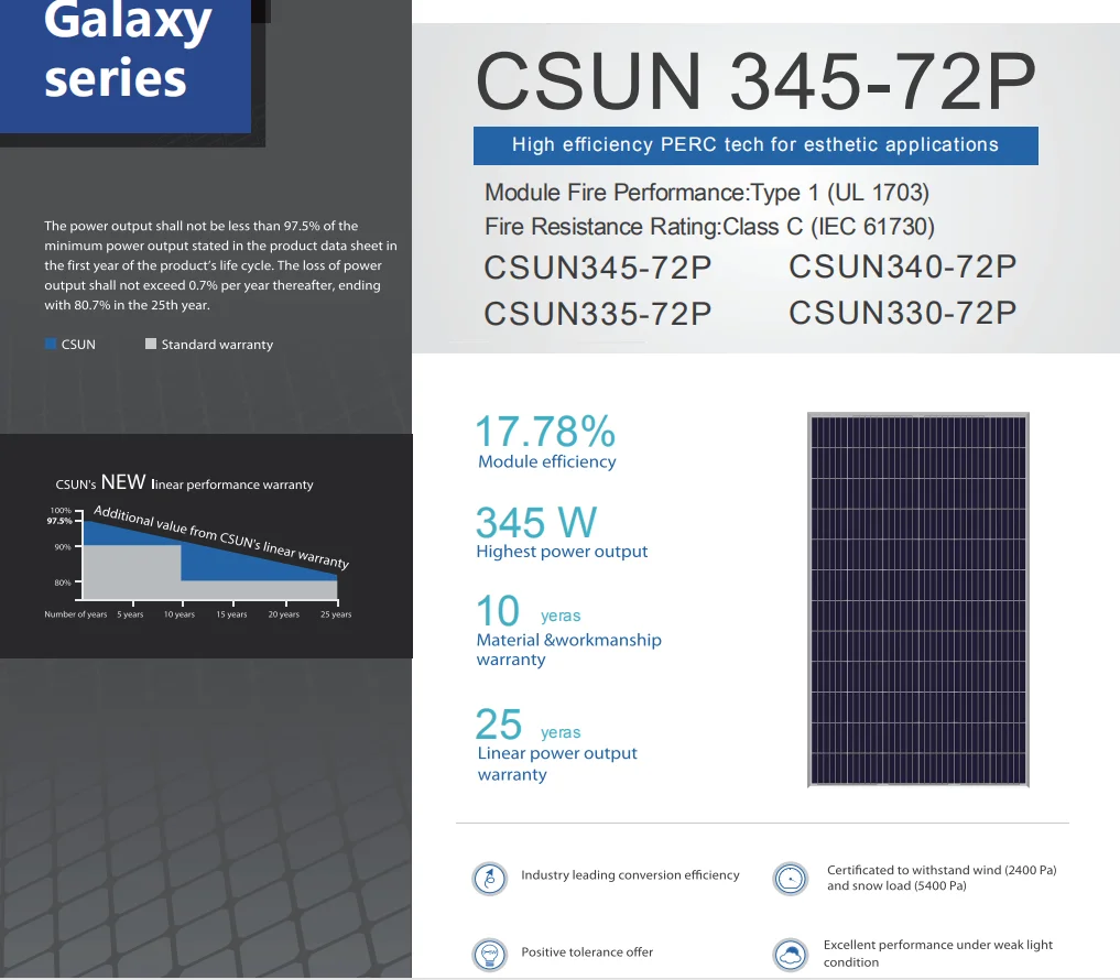 poly solar panel module