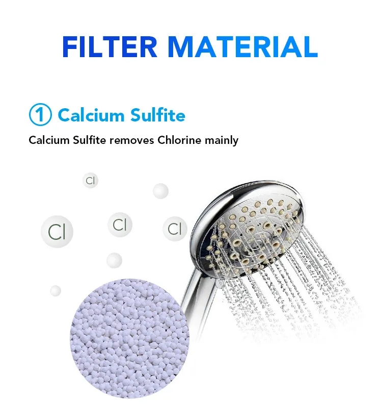 Universal Stainless Steel Shower Head Filter For Hard Water Filter For