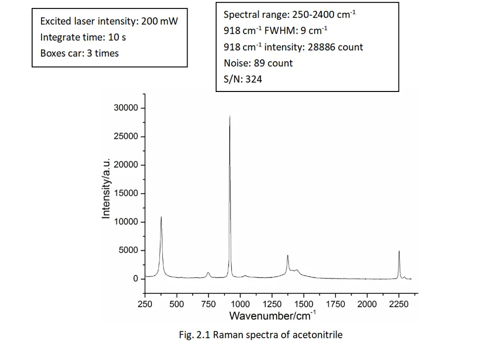 Field Operation Cheap Portable Raman Spectrometer Buy Raman