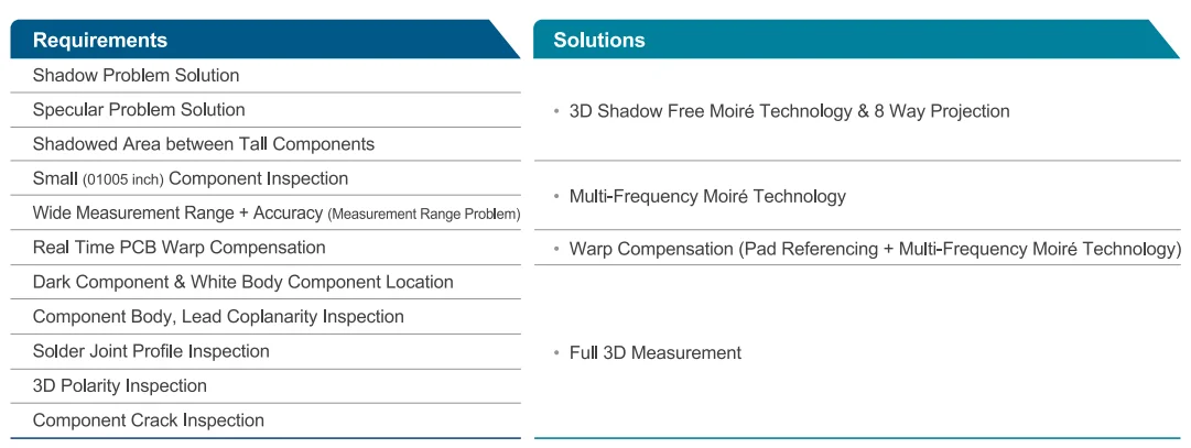 Koh Young Zenith 3d Aoi Machine Automated Optical Inspection Aoi ...