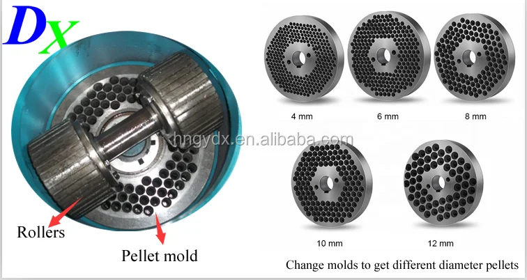 pellet mold