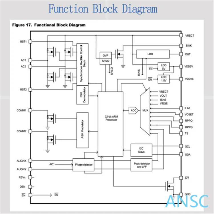 Can be OEM ODM customized: 15w Wireless receiver scheme