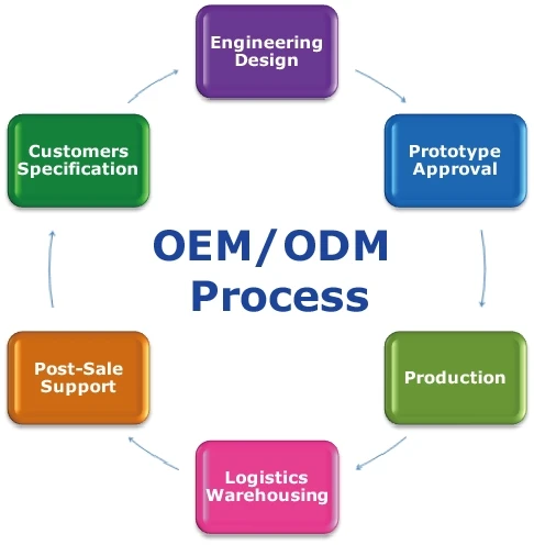 oem service.jpg