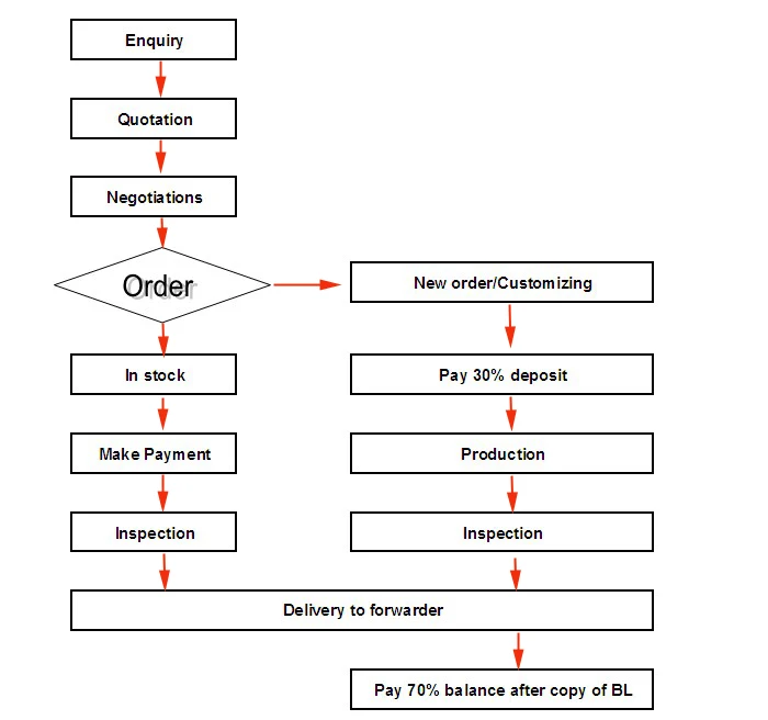 HOW TO ORDER