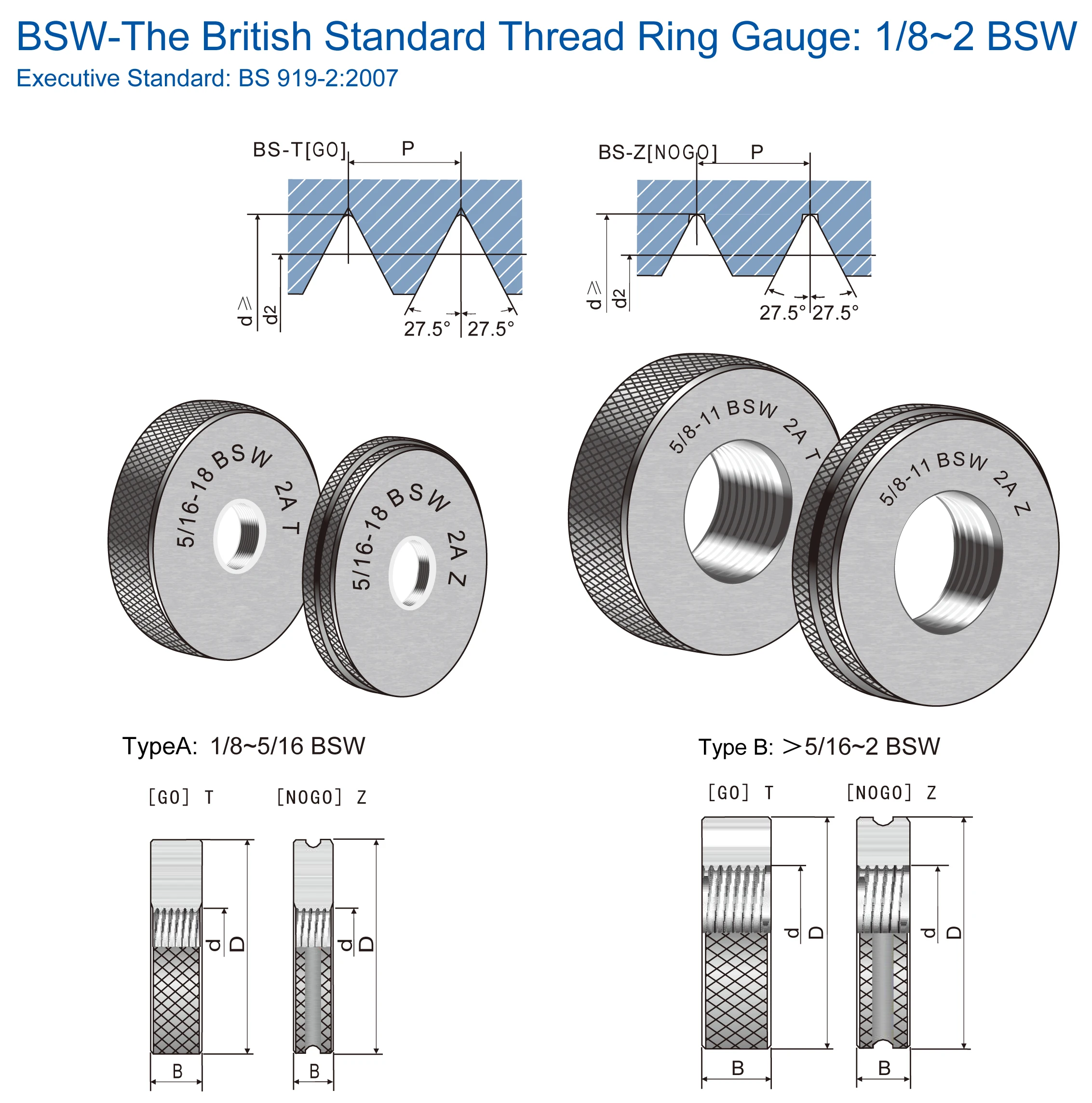 M30 M33 M36 M39 De Anillo De Rosca Métrica Macho De 6h 6g En Stock