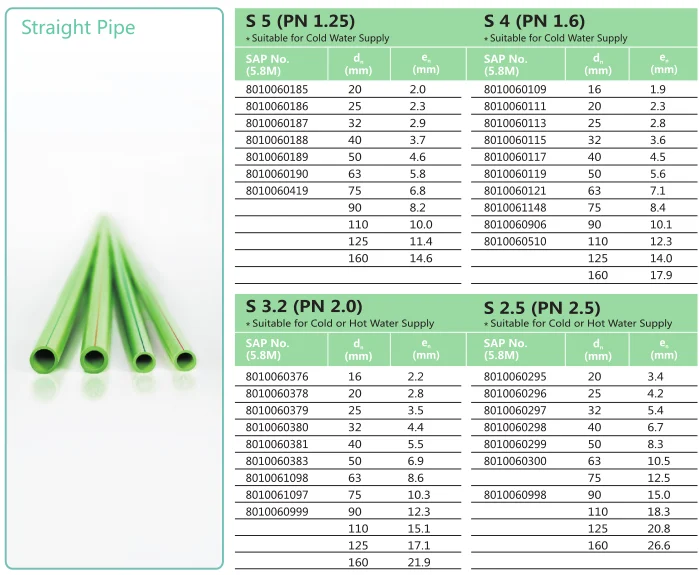 Lesso Green Europe 2.0mpa Dn20 25 Ppr Water Supply Pipe En Iso15874-3 ...