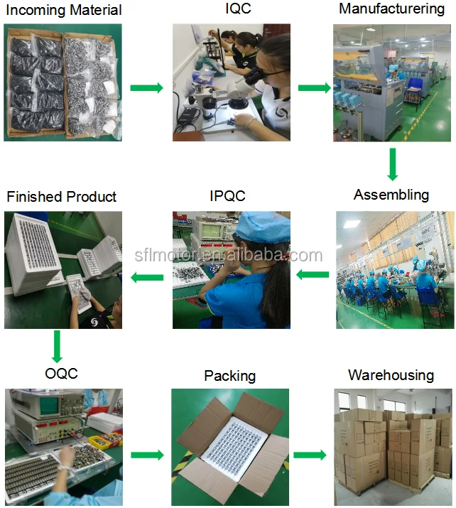 production process.png