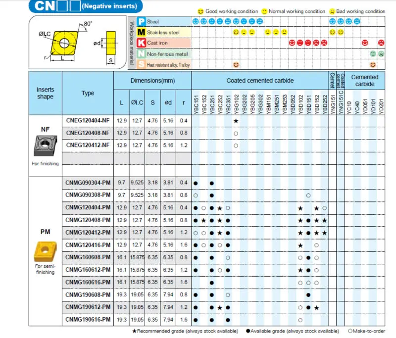 CNMG1.jpg