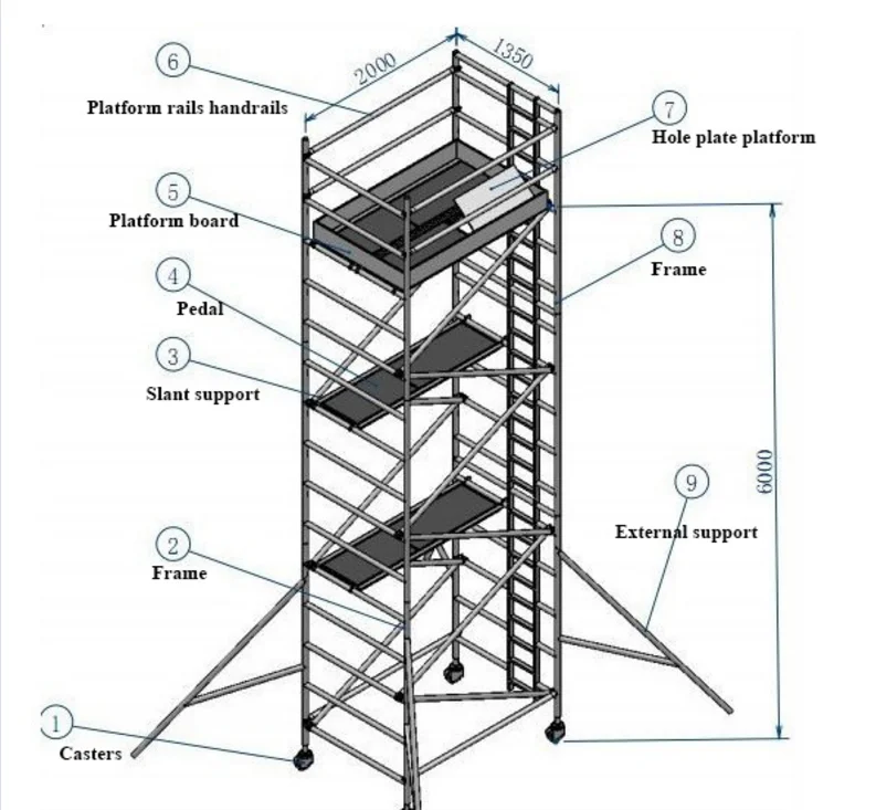 8m 10m Aluminium Building Construction Mobile Scaffoldingtower ...