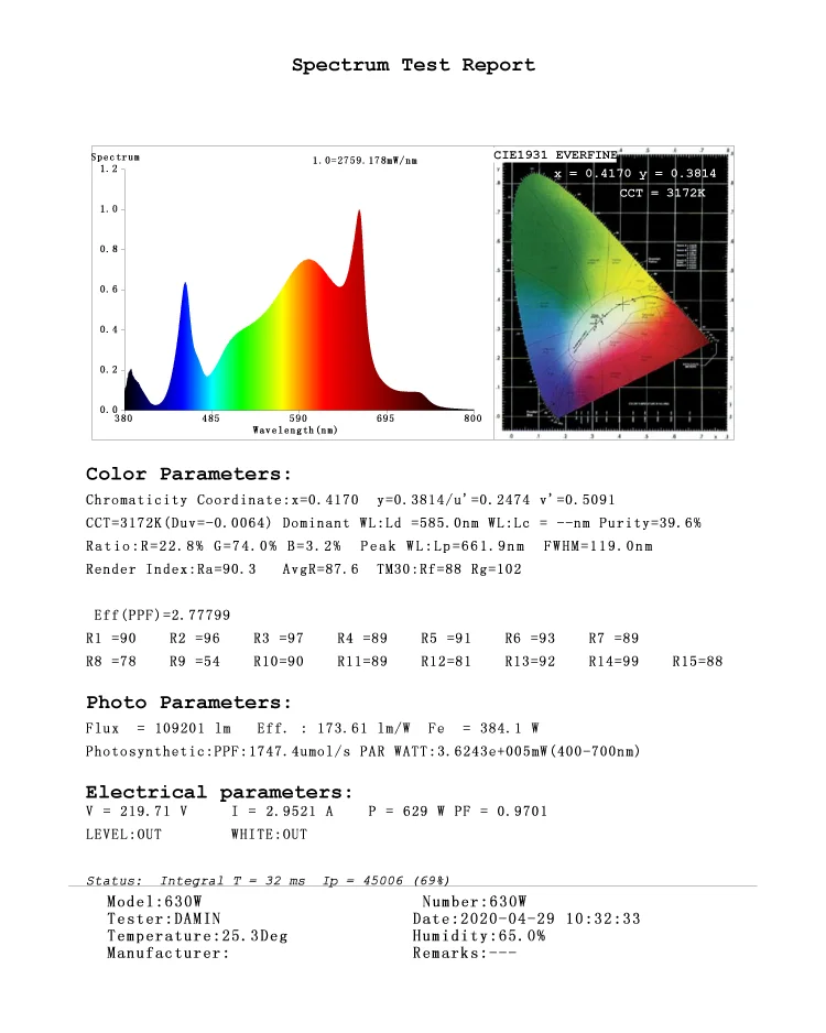 Average PPFD Geekbeast pro lm301h average like sunshine led grow light full spectrum hydroponic led light from Geeklight Daisy