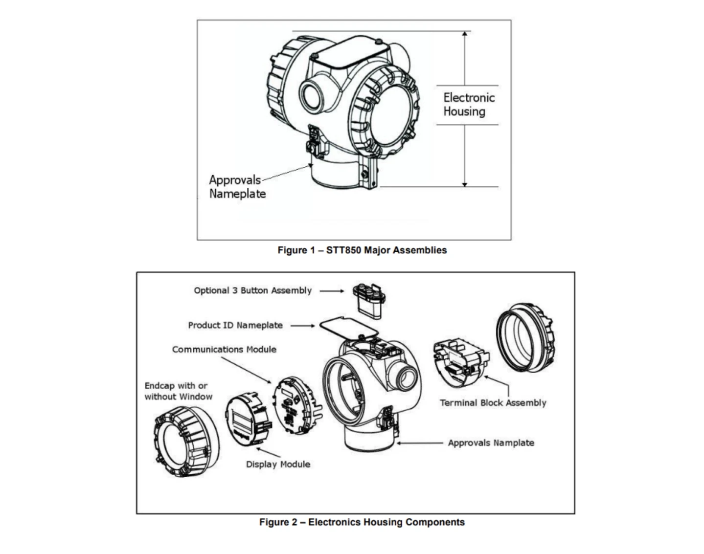 Fuel Gas Conditioning Skids With Honeywell Smartline Temperature