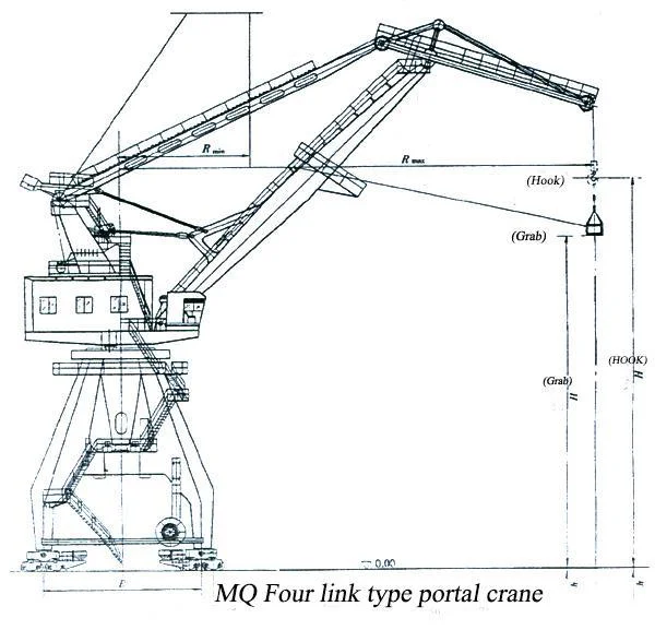 Grab Ship Unloader Portal Crane Used on the Quay/Port