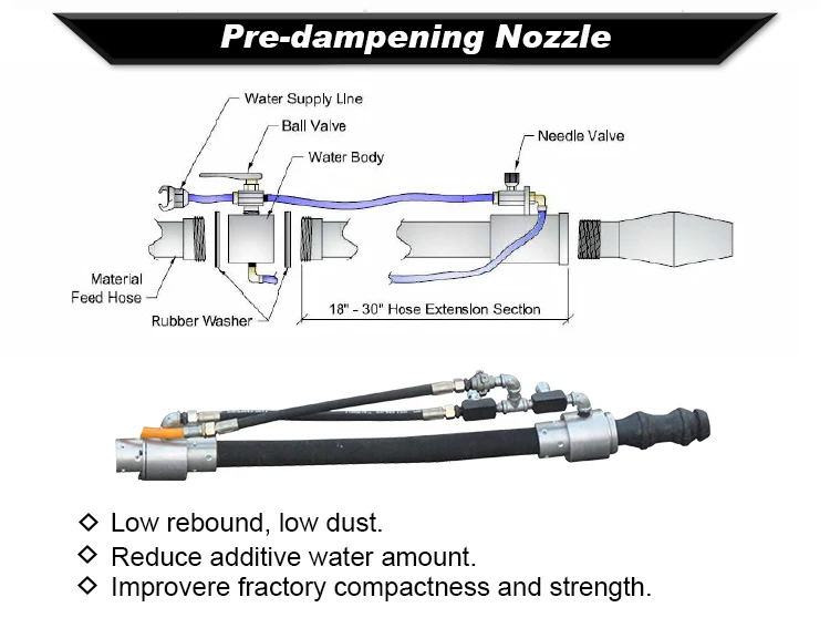 Hot sell nice quality air motor drive refractory gunite spraying shotcrete machine for sale in India