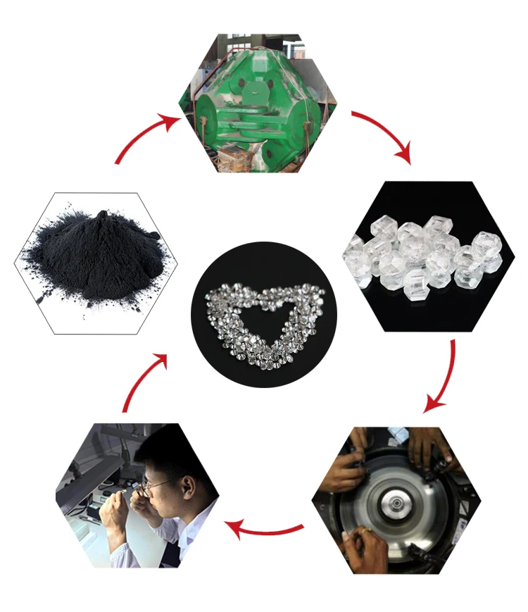 ngic lab grown diamond