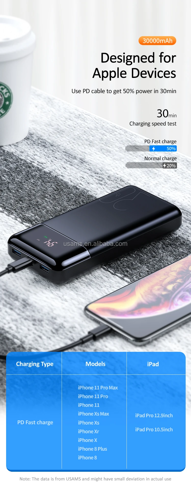 USAMS Factory Directly Sale Portable LED indicator 30000mAh PD Power Bank - ANKUX.COM