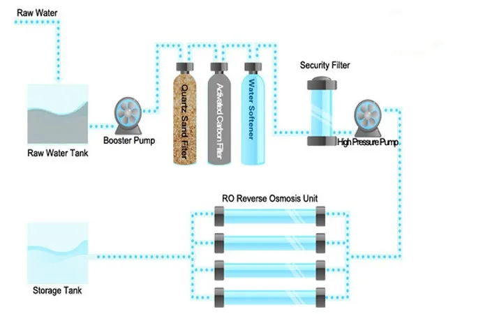 Process flow diagram.JPG