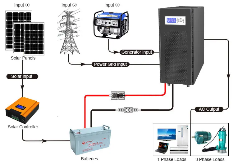 Output Dc To 3 Phase Ac Power Inverter 160kva 384vdc Input 380vac ...