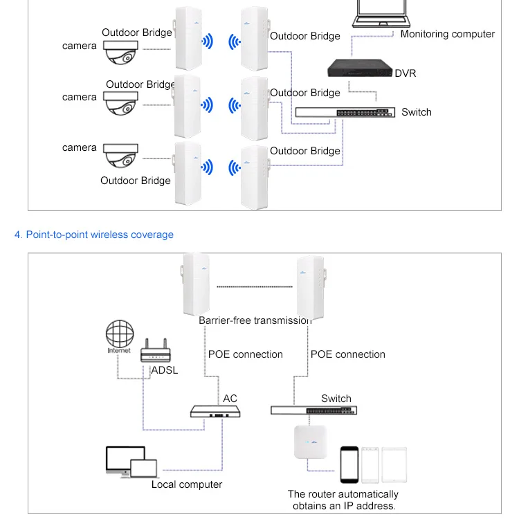Sailsky 2.4g 300mbps Preconfigured Cpe Kit Indoor Outdoor Point To