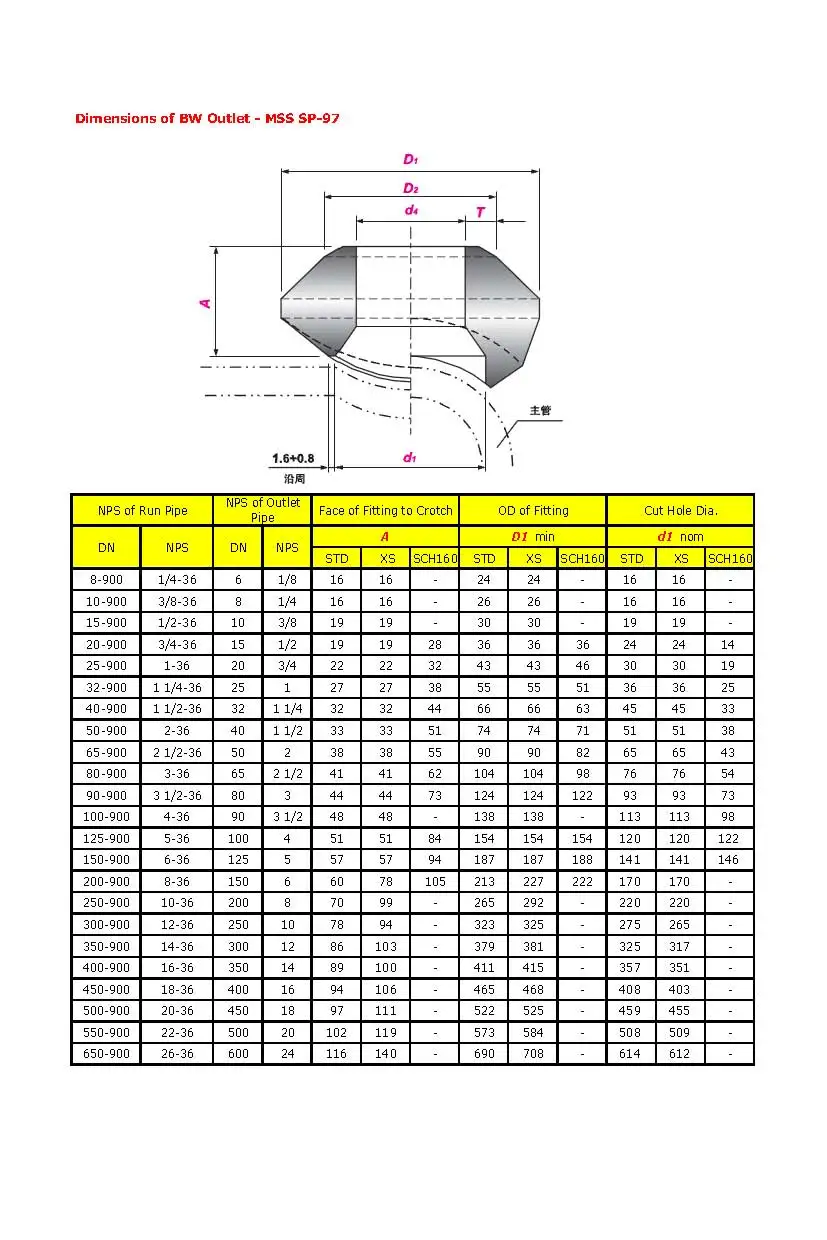 branch outlets - MSS SP-97.jpg