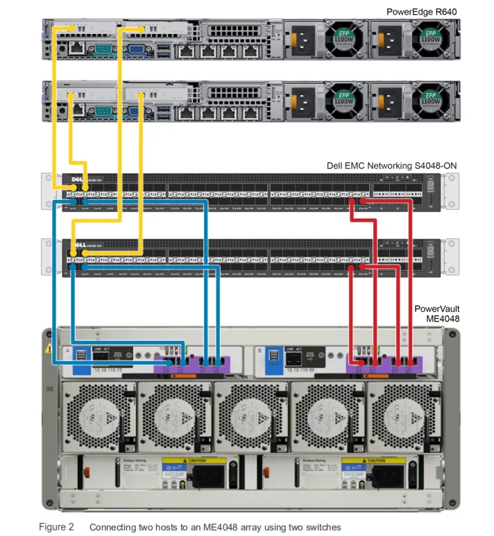 Dell emc me4024 настройка