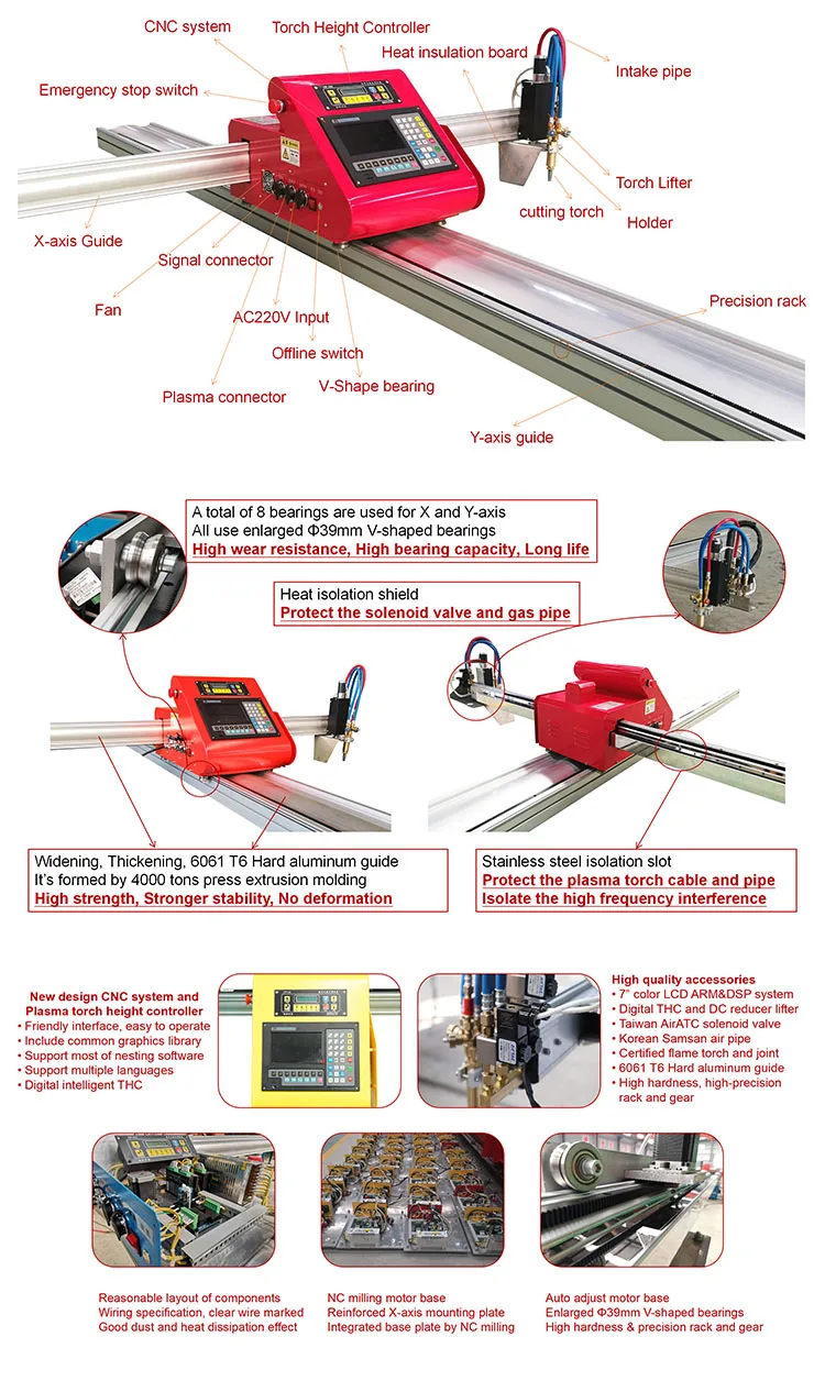 portable cnc cutting