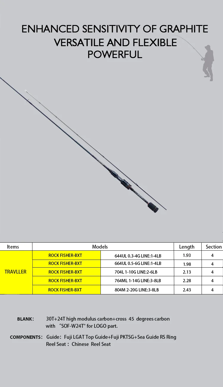 Newbility Oem 2 Section 30t+24t High Modulus Carbon+cross 45 Degrees Carbon  Ocean Rock Fishing Rod - Buy Fishing Rod Wholesale,Sea Fishing Rod,Rock  Fishing Rod Product on Alibaba.com