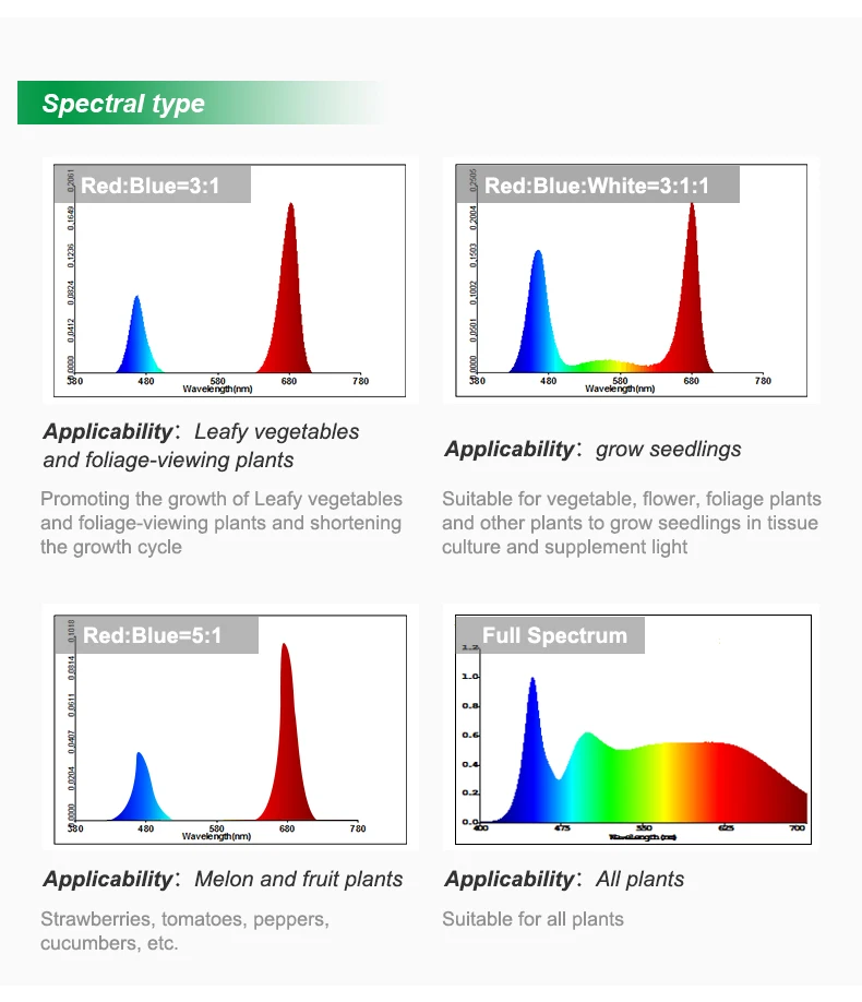 Direct Deal UFO LED Grow Light
