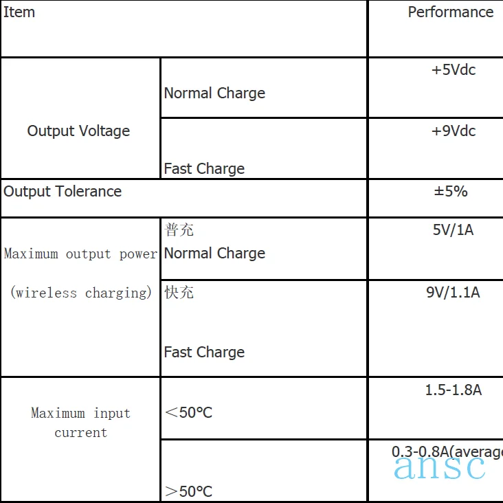 Customized / OEM / ODM fast wireless charging PCBA solution Transmitter module for intelligent heat preservation cup