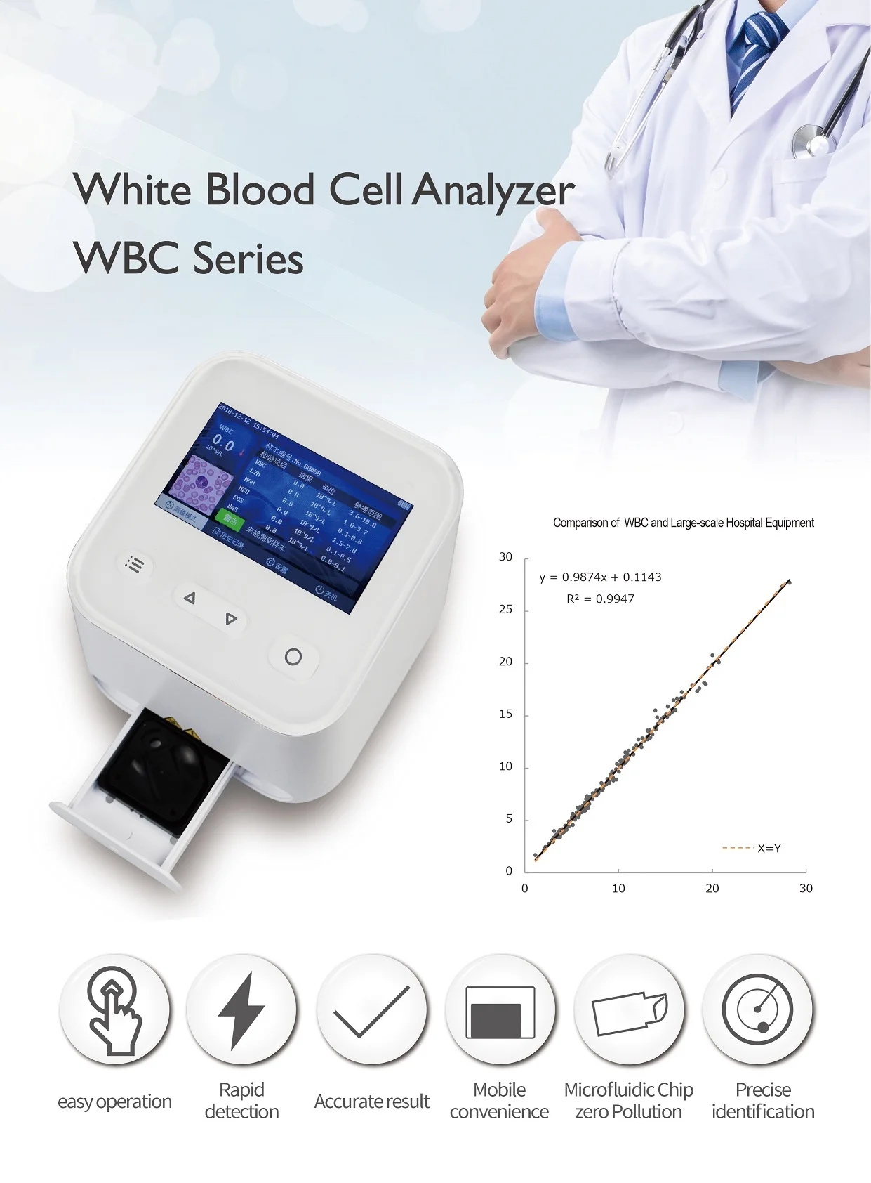 Lab Equipment Blood Counter Analyzer Red Blood Cell Counter Machine
