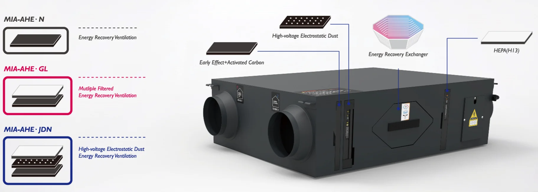 Mia Ventilation Factory Customized Mvhr Energy Recovery Ventilation With Mini Hvac Controller