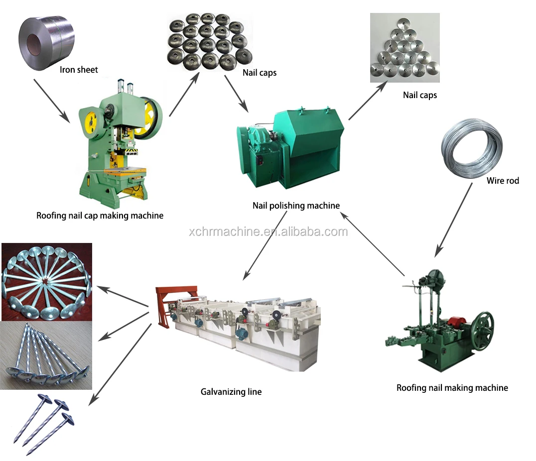 Automatic Roofing Nail Making Machine/umbrella Nail Making Machine