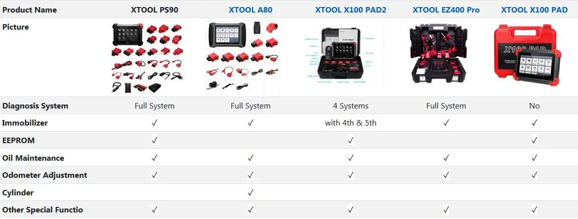 Xtool exe что это. XTOOL ps90 инструкция. XTOOL ps90 отзывы. XTOOL x100 pad3 Fiat Ducato. XTOOL Pad m821 схема.