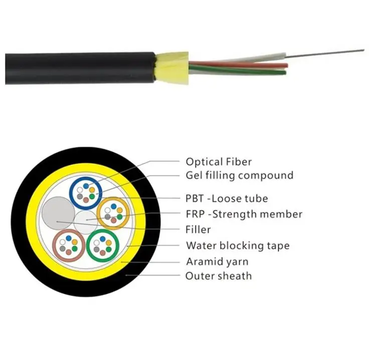Качество оптического кабеля. Кевларовый кабель оптика. Диэлектрический кабель. Разъем ADSS. Оптик кабель сенсорные характеристики.