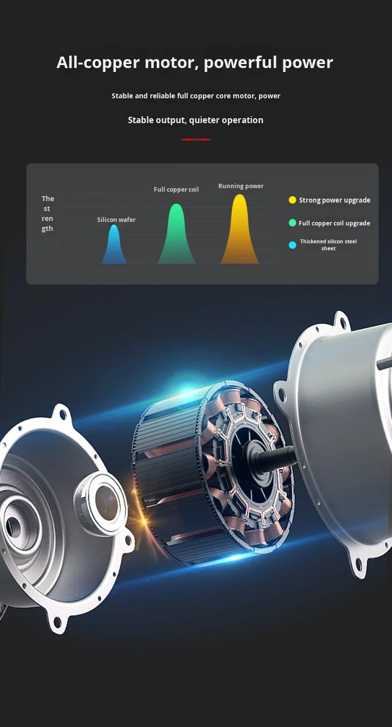 Axial Flow Fan, HVAC, 220V, electric - detail 12
