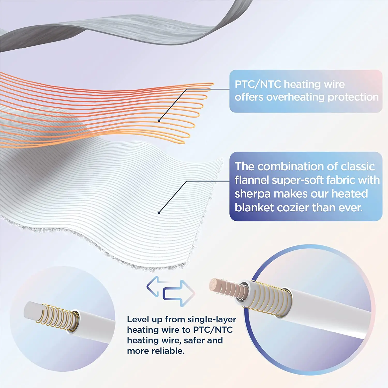 Bedsure Heated Blanket 6 Heat Settings Heating Blanket With 4 Time