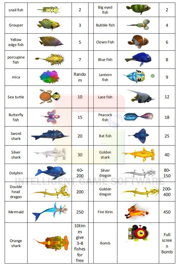 捕鱼达人鱼类图鉴图片