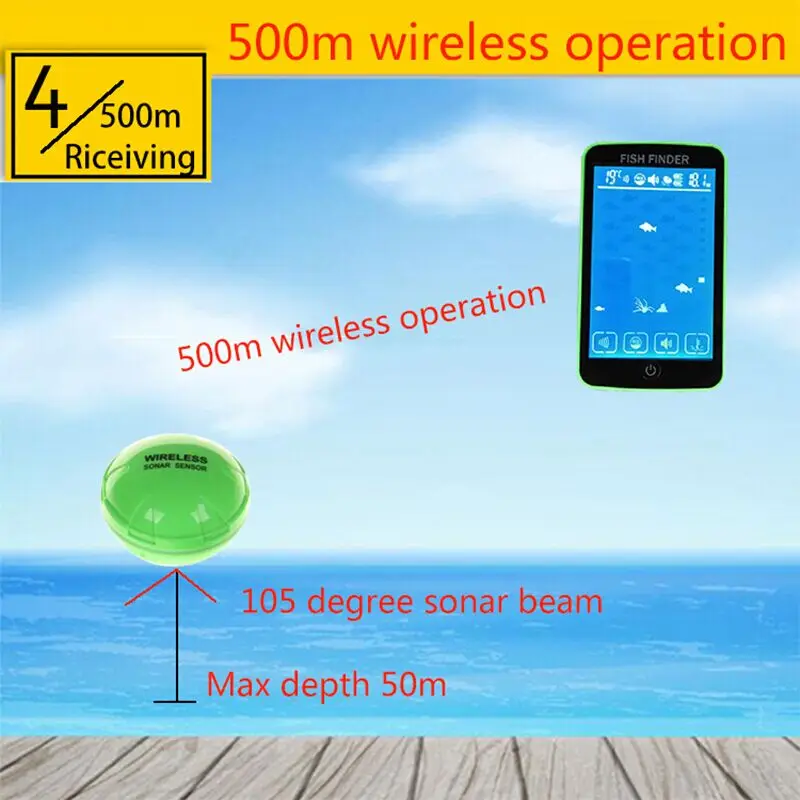 Alomejor 125KHz Sonar Frequency Wireless Fishing Sensor Underwater Transducer Fishing Finder 