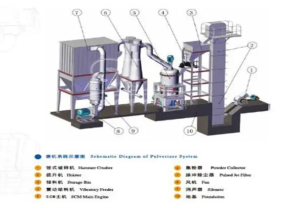 High efficiency mining machinery Pottery clay powder making machine
